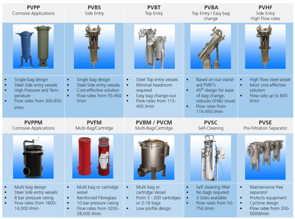 Pressure Vessel Selection - Stream Tex Australia And New Zealand